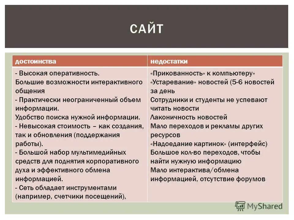 Достоинство средств массовой информации