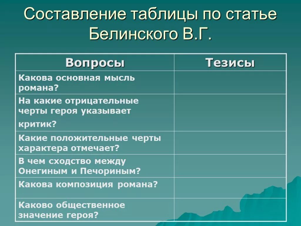 Конспект статьи Белинского. Тезисы к статье Белинского. Белинский герой нашего времени таблица. Конспект по статье герой нашего времени