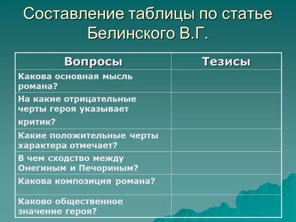 Статья о героях нашего времени. Статья Белинского по герою нашего времени. Конспект статьи Белинского герой нашего времени. Таблица по статье Белинского герой нашего времени.