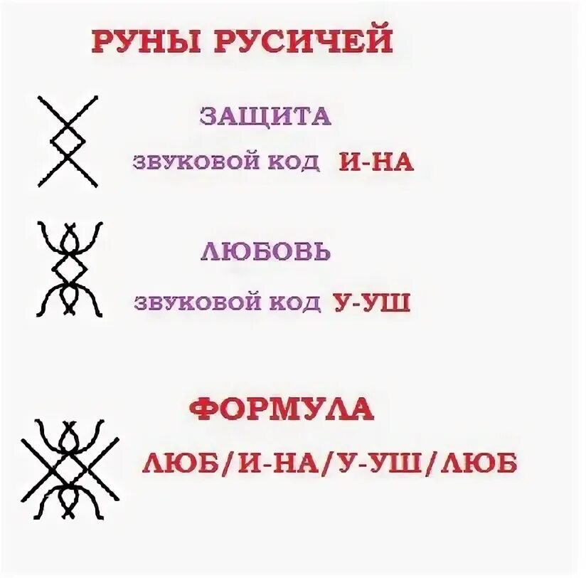 Русская руна защита. Руны русичей. Древние русские руны. Старославянские руны. Rune на русском