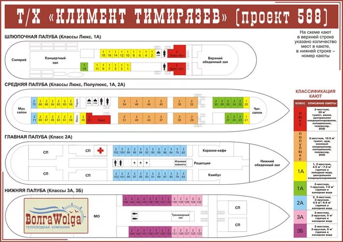 Теплоход Тимирязев схема кают. Теплоход Тимирязев каюта шлюпочной палубы. Схема палуб теплохода Темирязев. Теплоход Тимирязев схема палуб. Теплоход золотое кольцо 2024 расписание