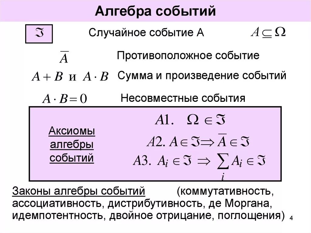 Алгебра событий. Сигма Алгебра событий. Алгебра событий определение. Примеры случайных событий Алгебра.