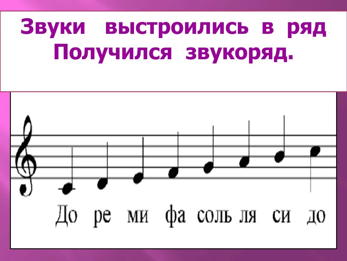 Звуки выстроились в ряд получился звукоряд. Как пишутся Ноты на нотном стане для детей. Ноты звукоряд. Ноты на нотном стане с названиями для детей.