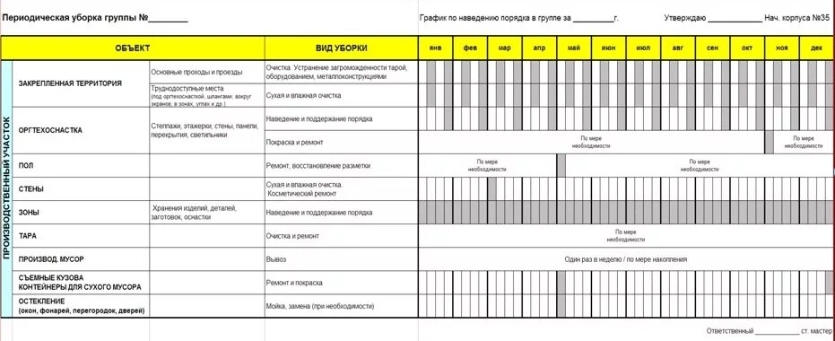 Таблица контроля уборки помещений. График уборки помещения для уборщиц. График уборки в производственном помещении на год. График уборки производственных помещений. Работа 3 дня в неделю москва