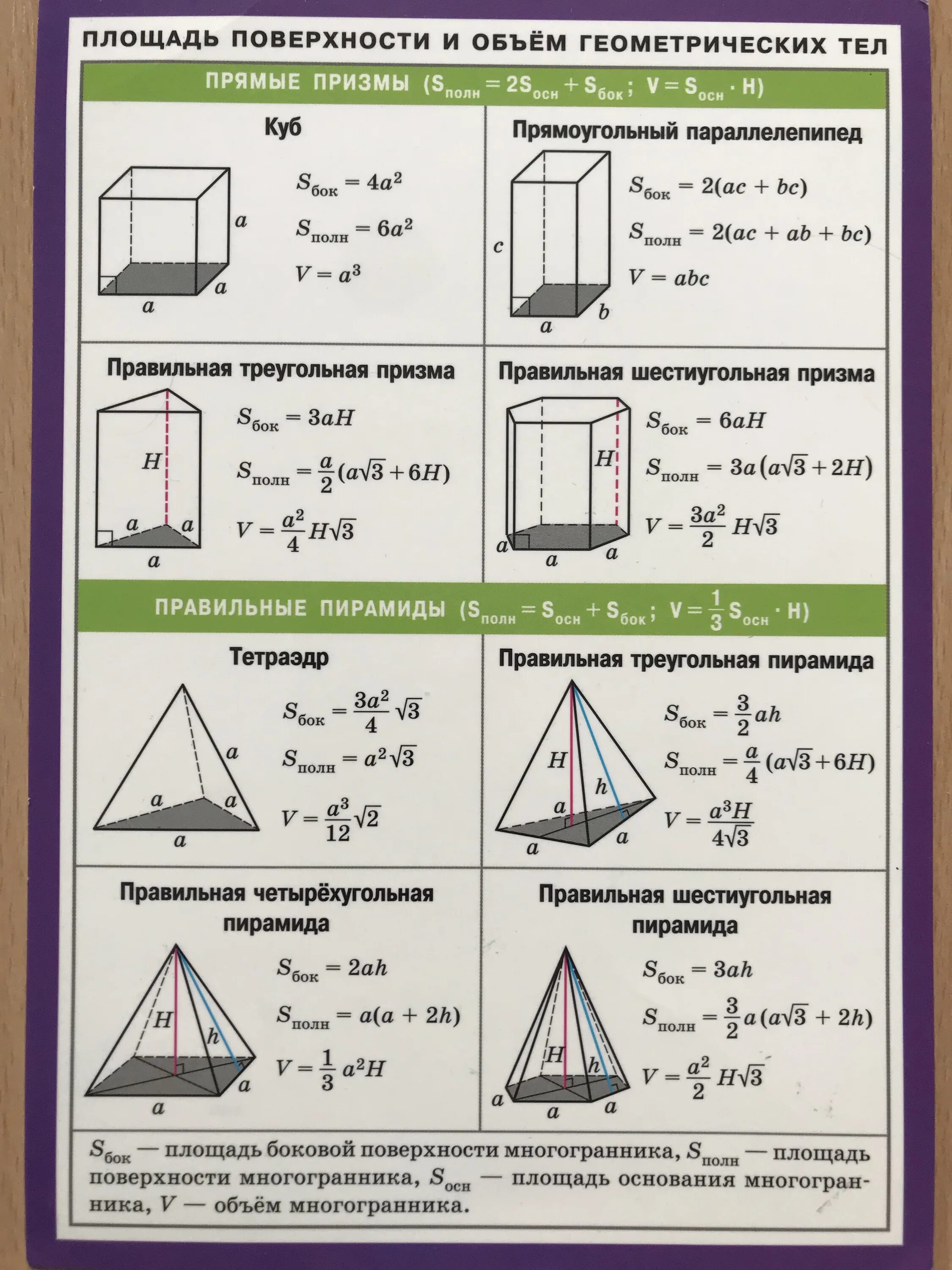 Найти площадь полной поверхности фигуры. Площади боковых поверхностей всех фигур. Площади поверхности фигур формулы. Формулы площади и объёма геометрических фигур. Площадь боковой поверхности фигур.