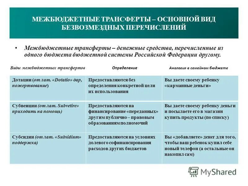 Виды безвозмездных перечислений. Сравнительный анализ основных форм межбюджетных трансфертов. Виды трансфертов бюджета. Виды безвозмездных перечислений. Виды безвозмездных перечислений.