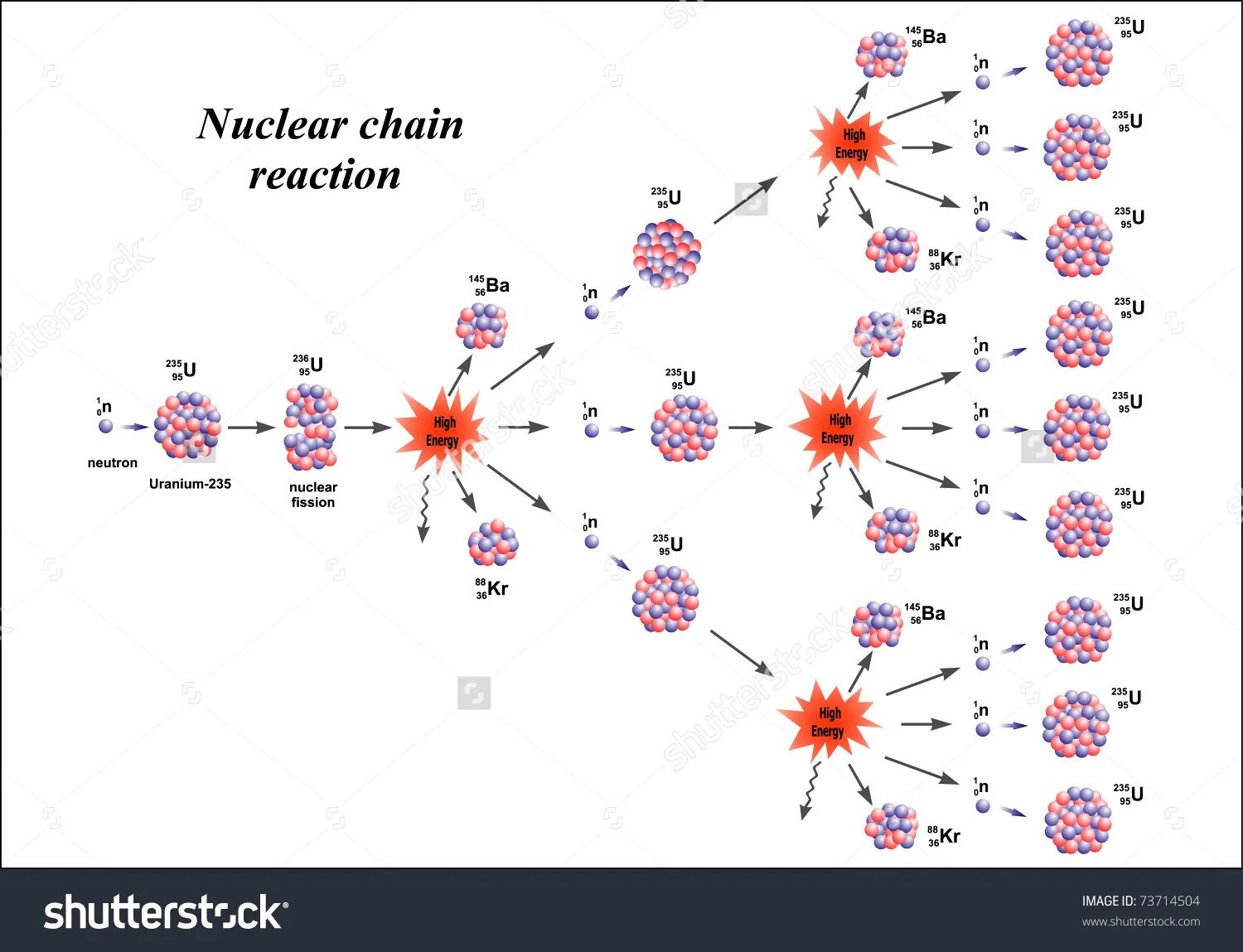 Источник https chemer ru services reactions chains. Fission Chain Reaction. Ядерная реакция картинки. Вирус IOT цепная реакция картинки. Chain Reaction meaning.