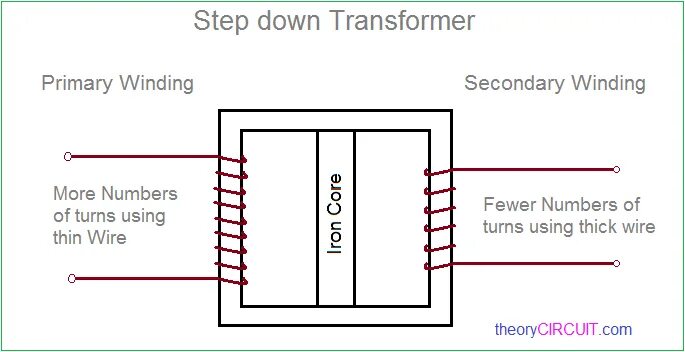 Step-down Transformer. Weller Step-down Transformer. Transformer winding. Step up Transformer. A transformer is used