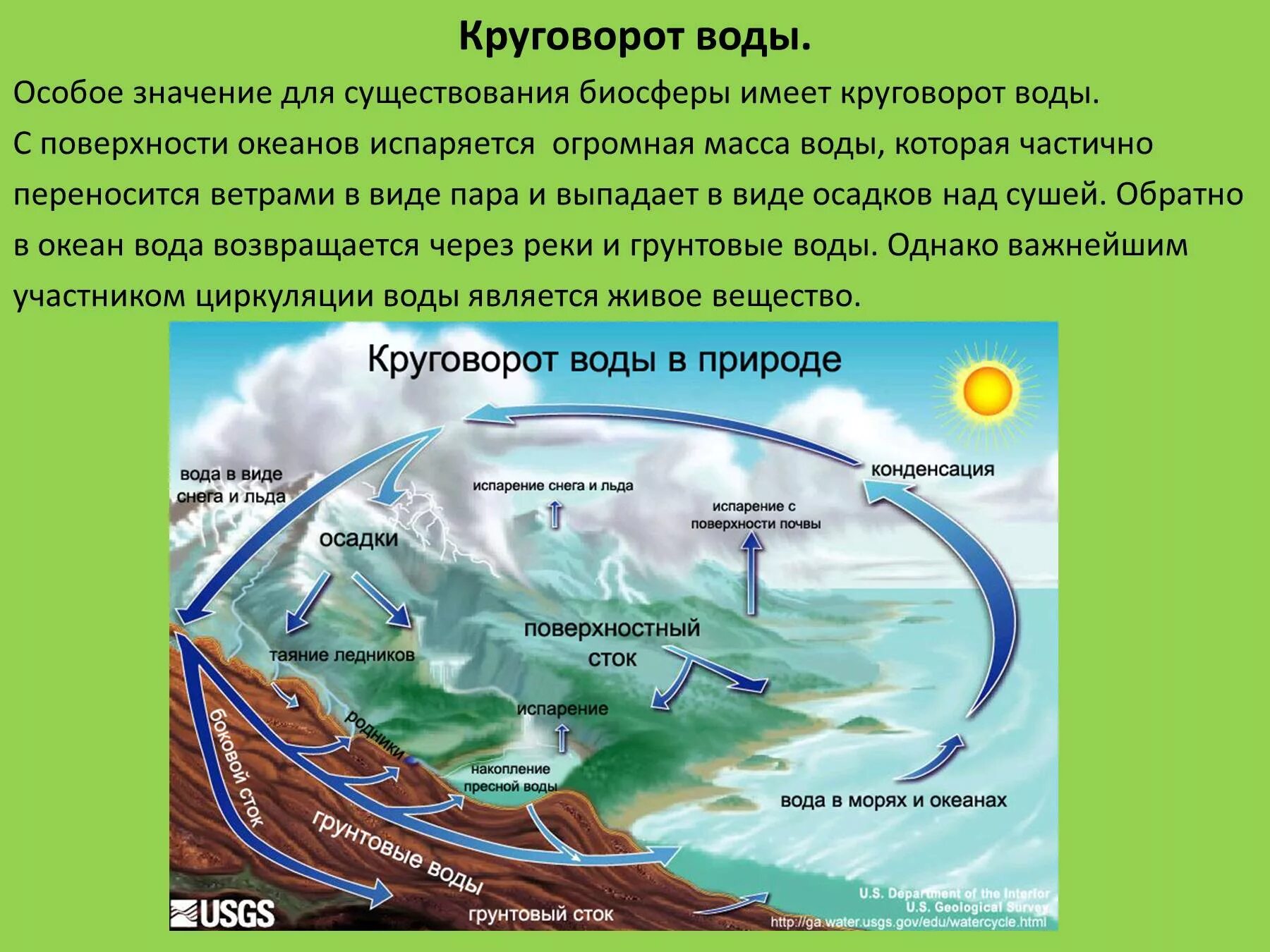 Мировой круговорот в природе 6 класс. Биосфера круговорот воды в биосфере. Гидрологический цикл круговорота воды. Круговорот воды в биосфере 6 класс география. 3 значения океана