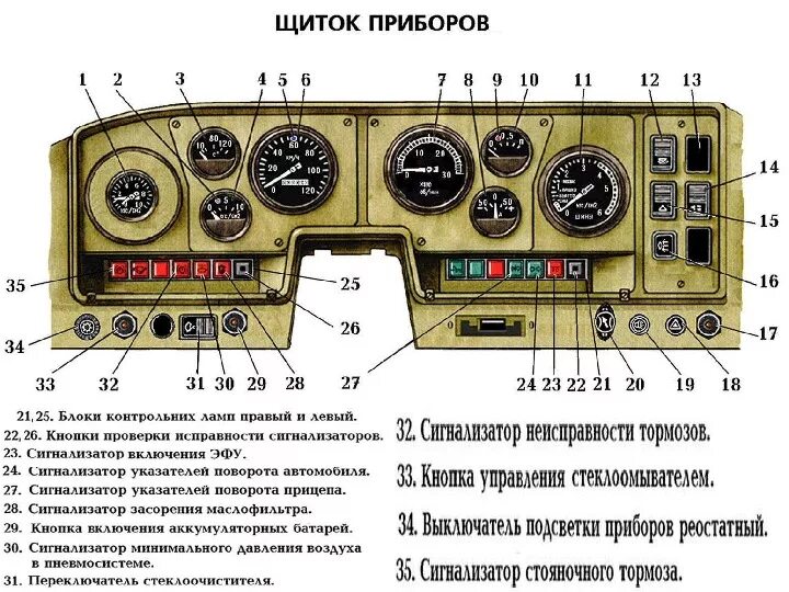 Панель приборов КАМАЗ 4320. Щиток приборов автомобиля Урал-4320. Панель приборов ЗИЛ 4331 обозначения. Панель приборов и органы управления КАМАЗ 7520. Обозначение значков камаз