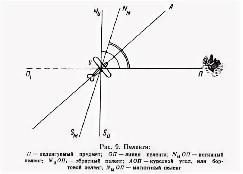 Пеленг 6 букв сканворд. Пеленг 6 букв сканворд