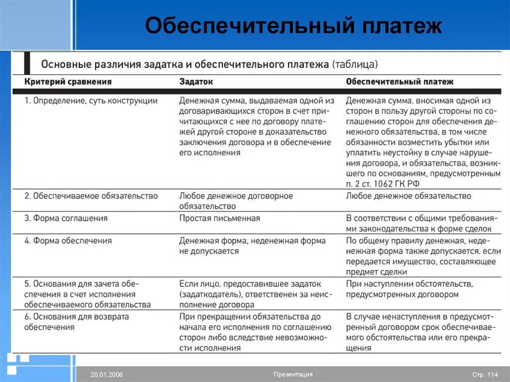 Способы обеспечения обязательств таблица. Обеспечительный платеж стороны. Сравнение способов обеспечения исполнения обязательств. Сходство способов обеспечения исполнения обязательств.