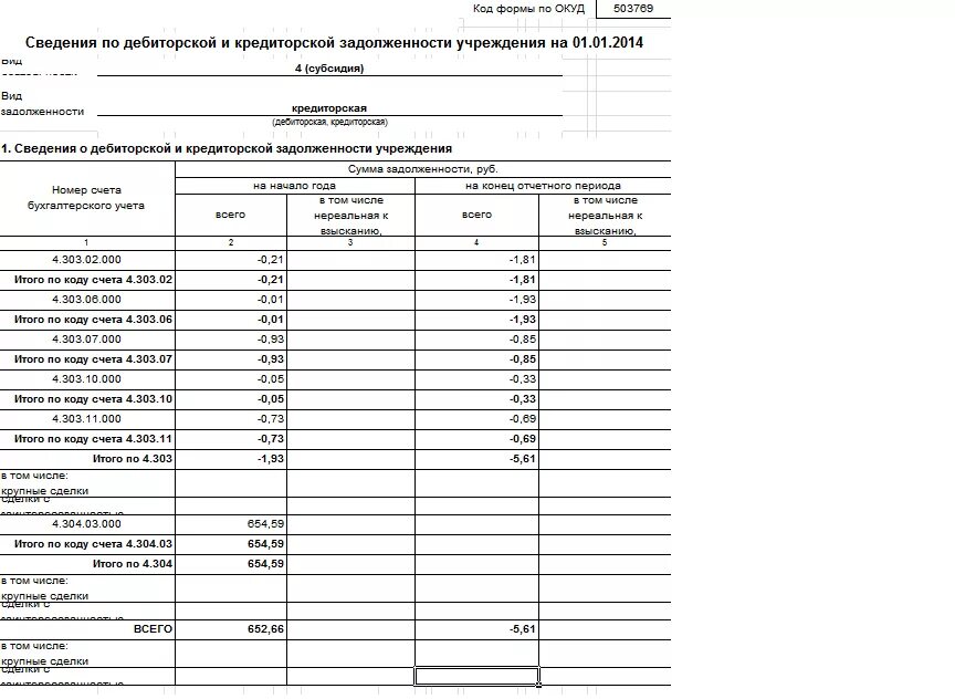 Пояснение дебиторской и кредиторской задолженности