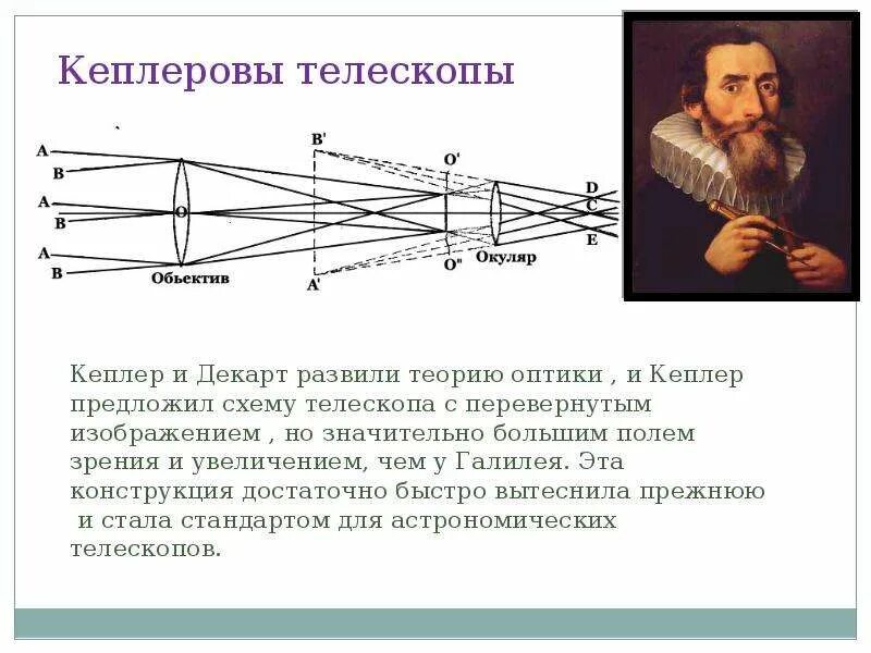 Почему телескопы переворачивают изображение