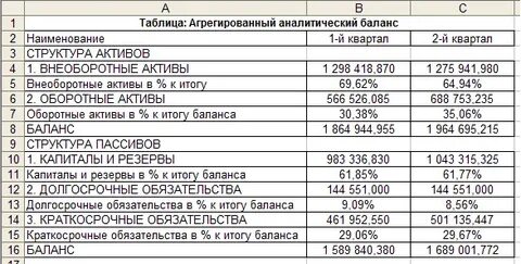 Общий баланс это