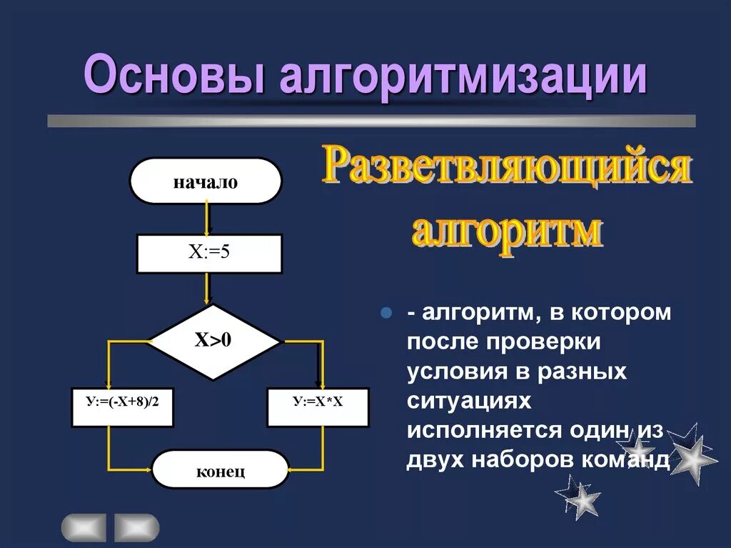 Алгоритм. Алгоритмизация книга.