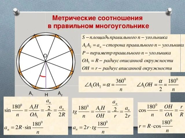 Площадь многоугольника через вписанную окружность. Площадь правильного многоугольника вписанного в окружность. Правильный многоугольник вписанный в окружность формулы. Окружность вписанная в многоугольник формулы. Радиус вписанной окружности в правильный многоугольник формула