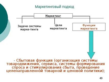 Маркетинг подход