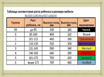 Маркировка столов и стульев в школе