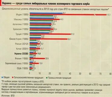 Действовать 2013 году