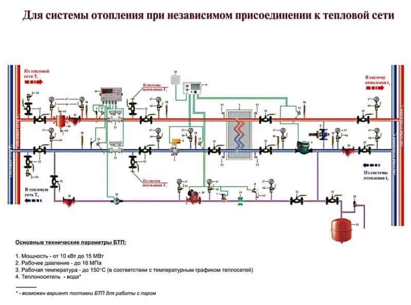 Тепловой узел отопления котельной схема подключения. Схема теплового узла отопления с теплообменником. Схема подключения подпитки системы отопления. Тепловой узел с теплообменником схема подключения. Для чего нужны тепловые сети