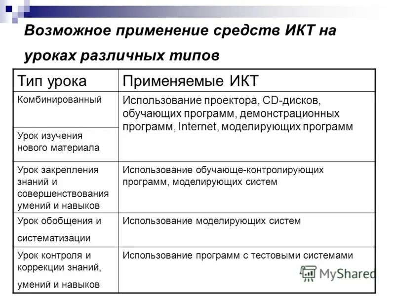 использование технических средств на уроке. задания на развитие антиципации. средства урока. современные технические средства обучения. использование средств на уроке.