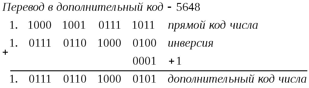 Перевести число в дополнительный код