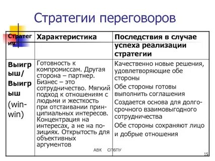 Лучшая стратегия переговоров