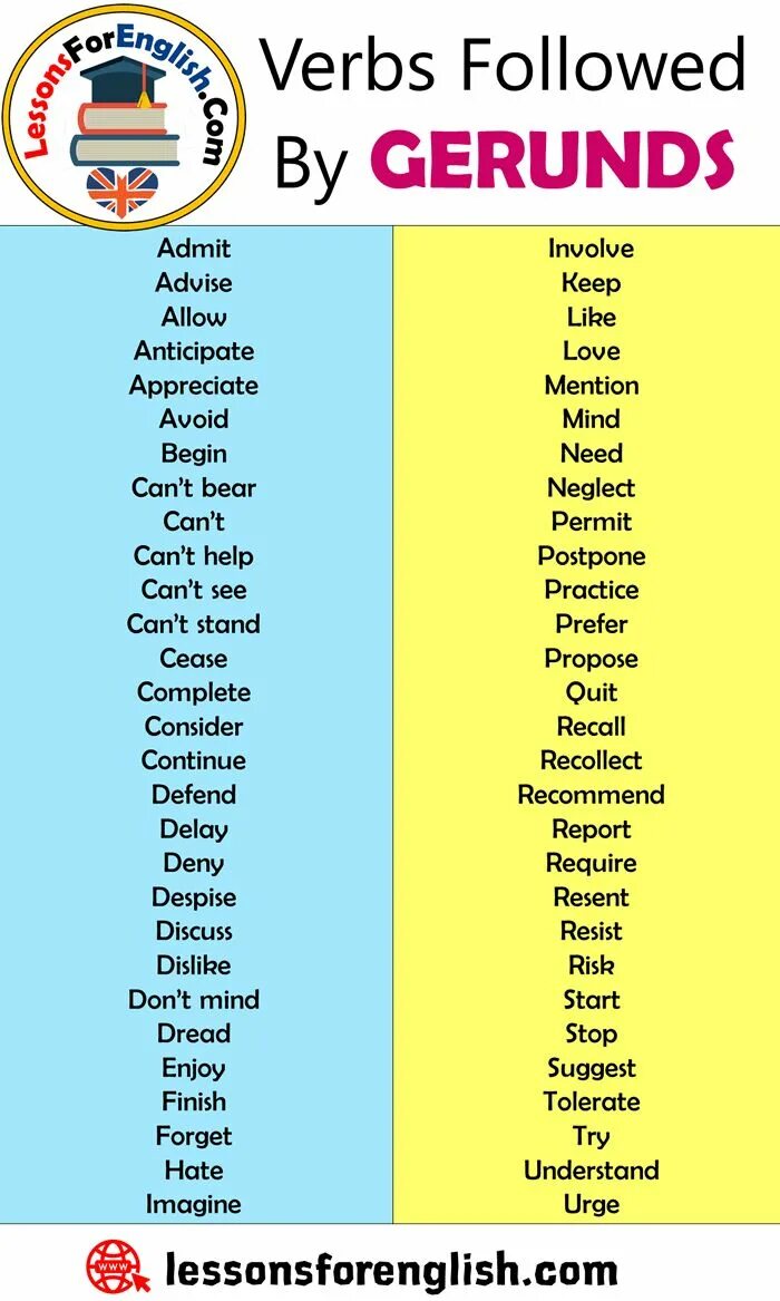 Be followed by перевод. Followed by gerund. verbs followed by gerund. герундий и инфинитив admit. follow (verb).