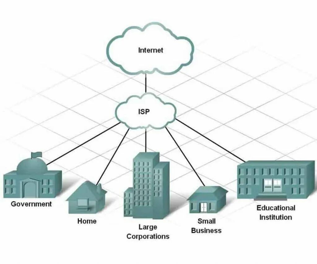 Схема интернета дома. Сеть интернет провайдера. Услуги интернет провайдера. Провайдер сетевых услуг. Услуги интернет провайдера схема.