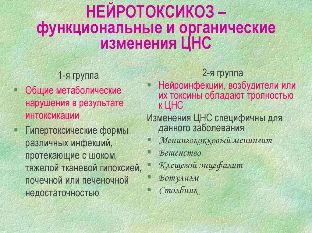 Органические изменения головного. Нейротоксикоз. Нейротоксикоз осложнения. Нейротоксикоз синдромы. Органические изменения ЦНС.