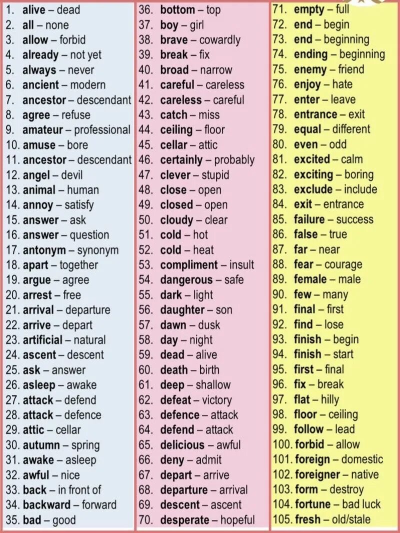 Include synonyms