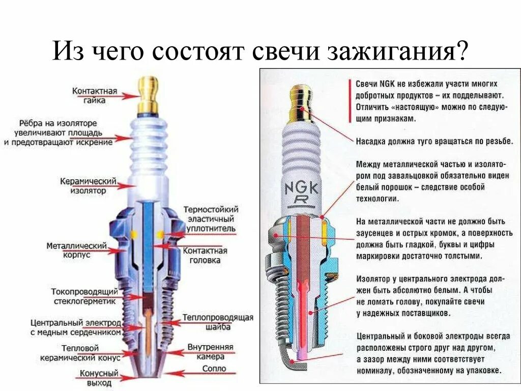 Какие свечи лучше использовать. Свечи зажигания с диаметром резьбы 10 мм. свеча зажигания диаметр резьбы 16мм. диаметр резьбы свечи зажигания ваз 2110. свеча зажигания из чего состоит центральный электрод.