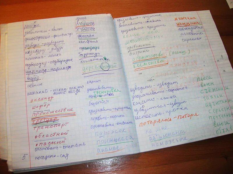 Значение слова тетрадь. Словарик по русскому языку. Тетрадь для словаря по русскому. Словарь по русскому языку из тетради. Словарик для словарных слов по русскому.
