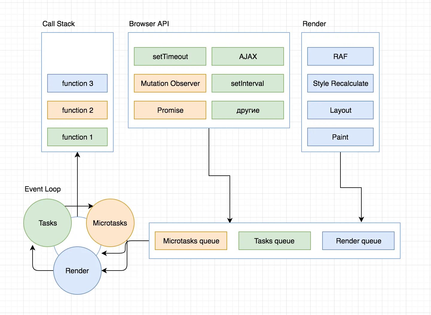 Ивент луп js. Heap windows api. Api операционной системы. Heap windows api. Структура памяти java.