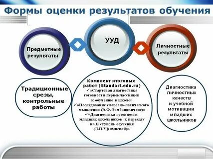 Оценка образовательного уровня работников