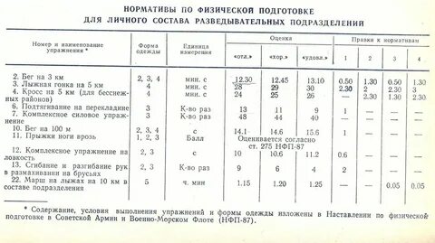 Нормативы по физо баллы