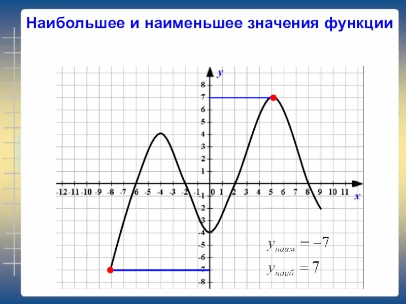 Точки экстремума 10 класс. Экстремумы функции. Точки экстремума и экстремумы. Точки экстремума функции. Экстремумы производной функции.