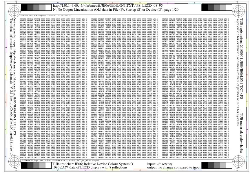 Chart testing. Test chart. panasonic test chart 54. ocp test chart pdf. м чарт тест.