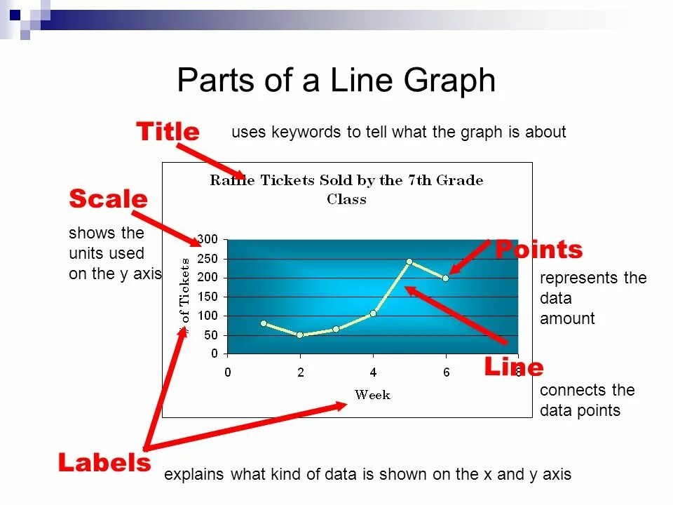 What is a graph. Line graph. graphs names. part line. naming of graphs.