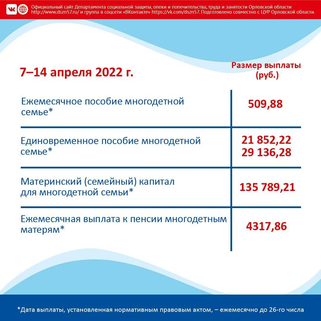 Единовременная выплата в апреле 2024 на детей. График социальных выплат. Пособия 2022. График выплат социальных пособий. График выплат пособий и компенсаций.