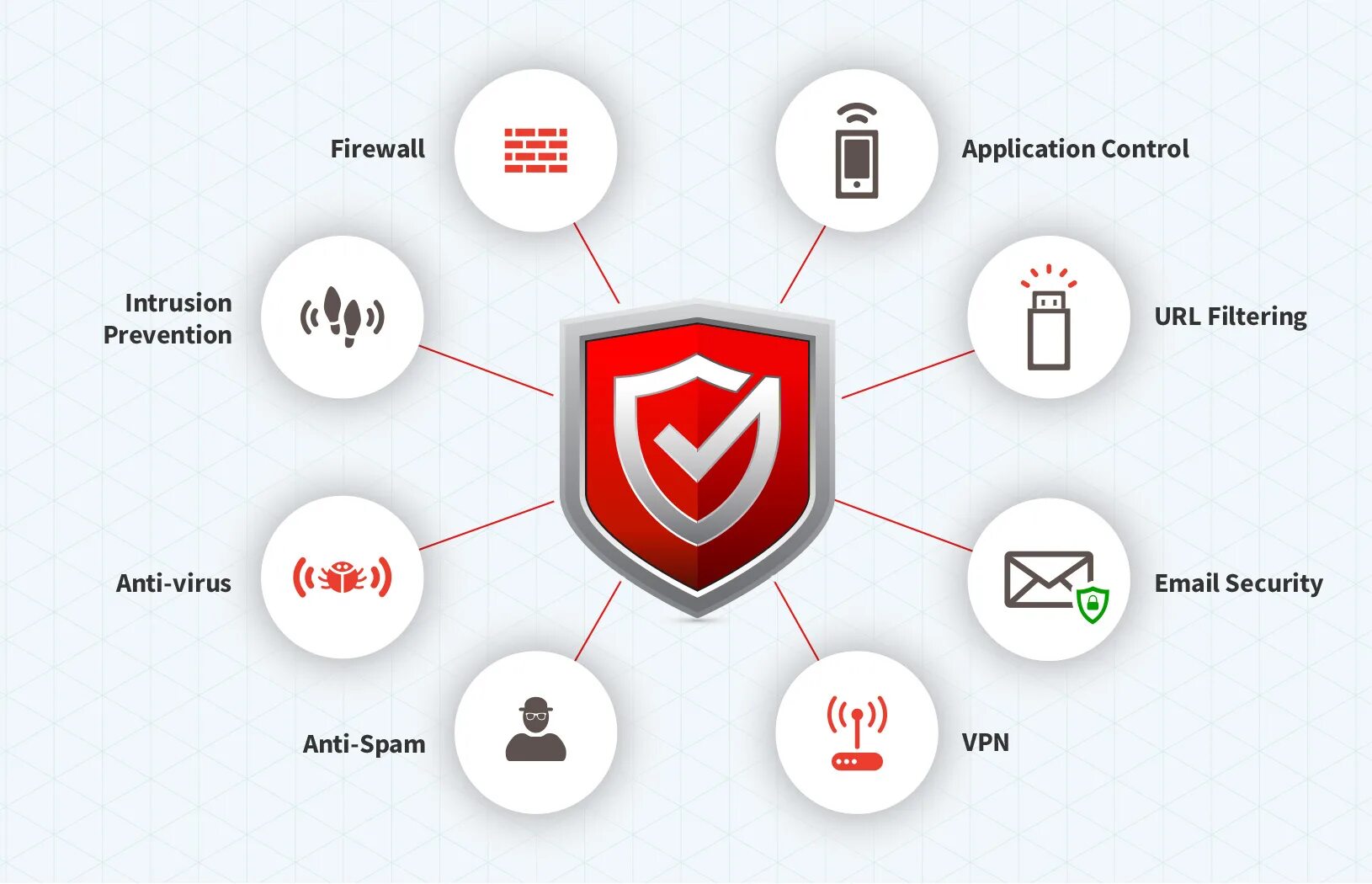 Firewall blocking. Next generation firewall. next-generation firewall (ngfw).. межсетевой экран следующего поколения ngfw. межсетевых экранов нового поколения next generation firewall.