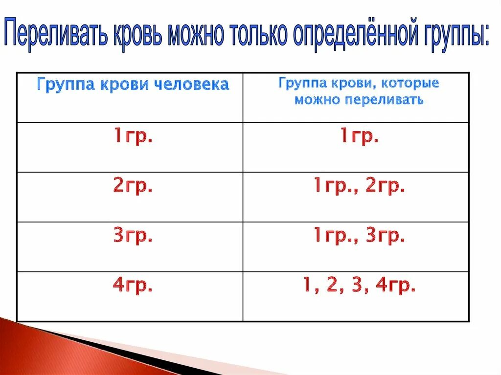 Какие группы крови кому переливают. Какие группы можно переливать. Кому какую группу крови можно переливать. Кому можно переливать 2 группу крови. 1 Группа крови кому можно переливать.