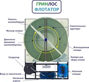 Гарантия плюс петрозаводск телефон
