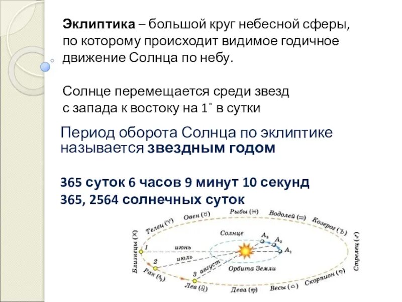 Эклиптика видимое движение солнца. Годичное движение солнца по небу Эклиптика. Изобразить движение солнца по эклиптике. Эклиптика солнца.