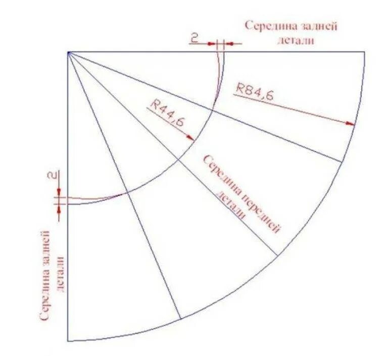Юбка полусолнце выкройка своими руками. Построение выкройки юбки полусолнце. юбка полусолнце выкройка. юбка полусолнце в пол выкройка. юбка солнце полусолнце четверть.