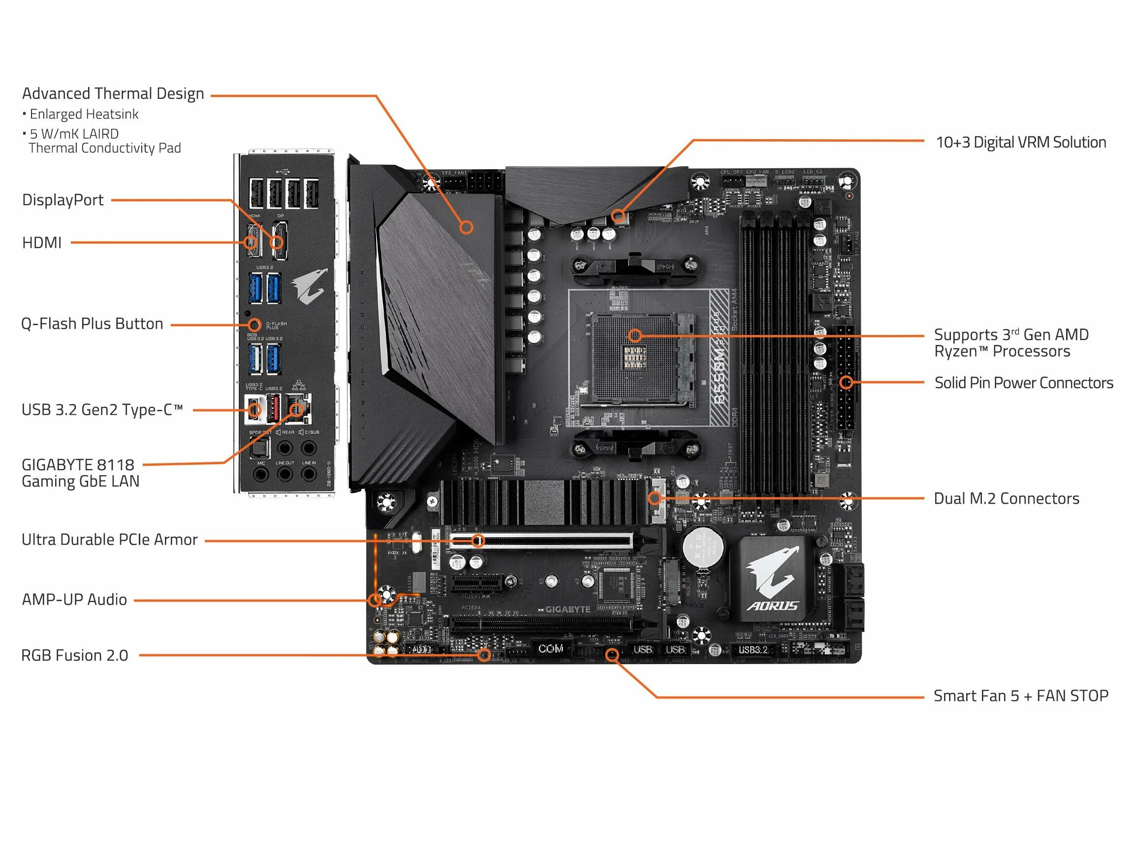 Amd b550m gigabyte ds3h. B550m aorus pro-p. материнская плата gigabyte b550m aorus elite. материнская плата gigabyte b550m aorus pro-p. b550 aorus pro v2.