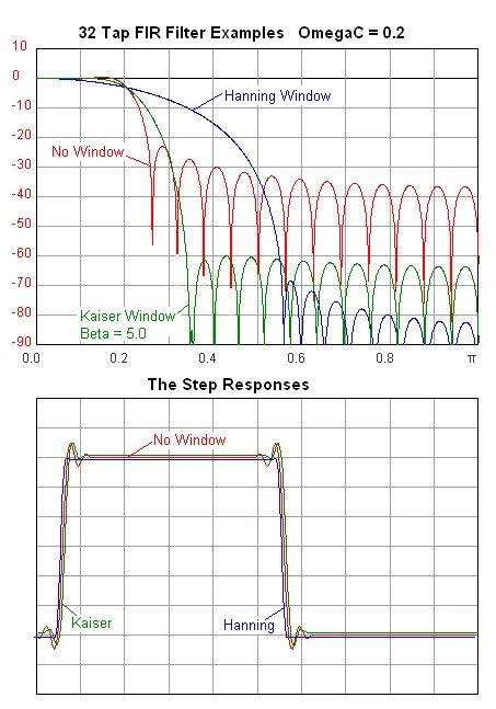 Функция filter пример