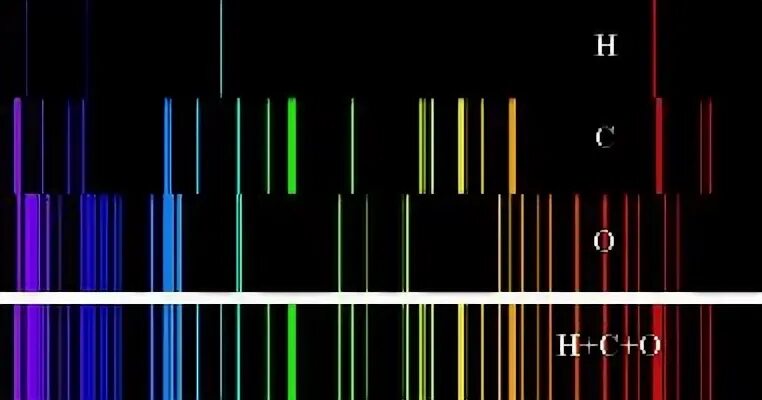 Линейчатый спектр кислорода. Линейчатый спектр испускания неона. Спектральные линии. Спектральные линии элементов