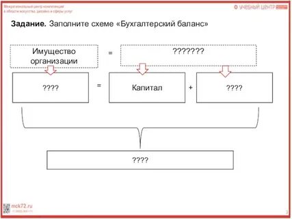 Текст задания заполни схему